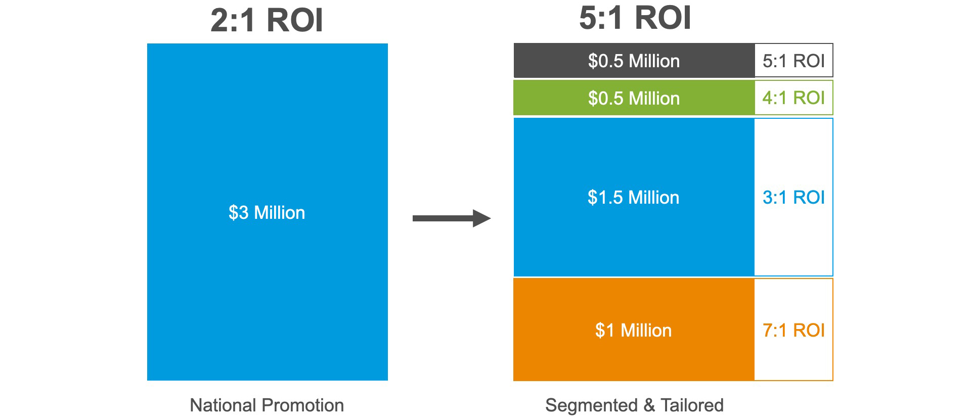 channel partner program roi graphic
